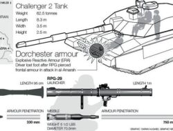Ini Dia Senjata Penghancur Tank Milik Hamas